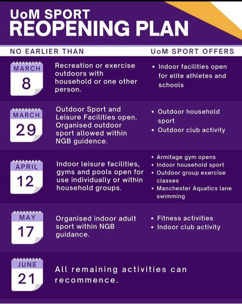 We are now at step 4 of our reopening plan. Indoor Organised Sport &amp; Fitness classes restart today.