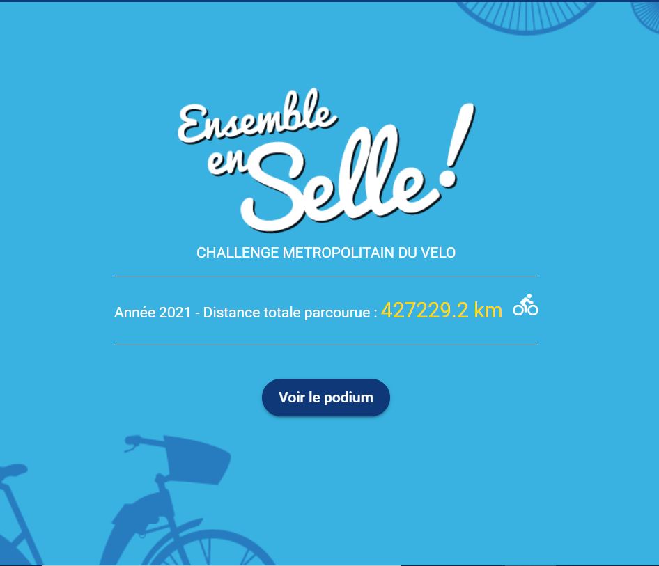 CNRS_HdF's tweet photo. 🚴 #CMV2021 🚴| 427 229 kilomètres ont déjà été parcourus en 2 semaines par les participant·e·s au Challenge métropolitain du #Vélo, et les agents du
@CNRS_HDF y sont pour quelque chose !
RDV sur l’appli #Naviki pour rejoindre le challenge : https://t.co/3xIo19sAyy https://t.co/8B70Z8TPuH