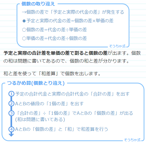 そうちゃ 受験図解講師for22 23 24年受験組 Zky Tutor Twitter そうちゃ 受験図解講師for22 23 24年受験組 Zky Tutor Twitter