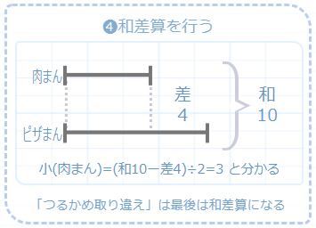 そうちゃ 受験図解講師for22 23 24年受験組 Zky Tutor Twitter そうちゃ 受験図解講師for22 23 24年受験組 Zky Tutor Twitter
