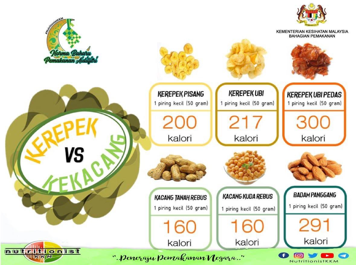 Kerepek Pisang Tanduk Food Drinks Packaged Snacks On Carousell