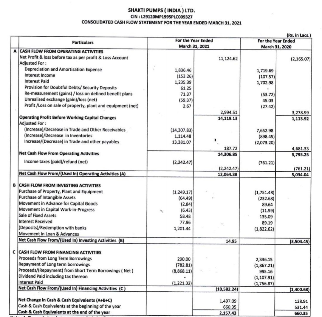 Shakti Pumps - solar shakti (power)! - Stock Opportunities - ValuePickr  Forum
