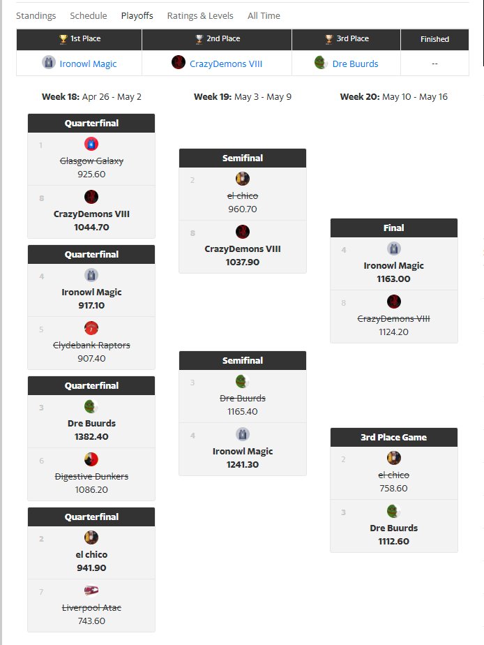 UKFantasySports tweet media