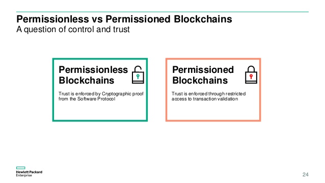 TiiQu_Network's tweet image. &quot;When it comes to the verifiability of credentials, a key element is that access to verification remains free for everyone and forever, and this is undoubtedly where public blockchains do much better than private ones&quot;
 #credentialsverification 
tiiqu.com/post/public-vs…