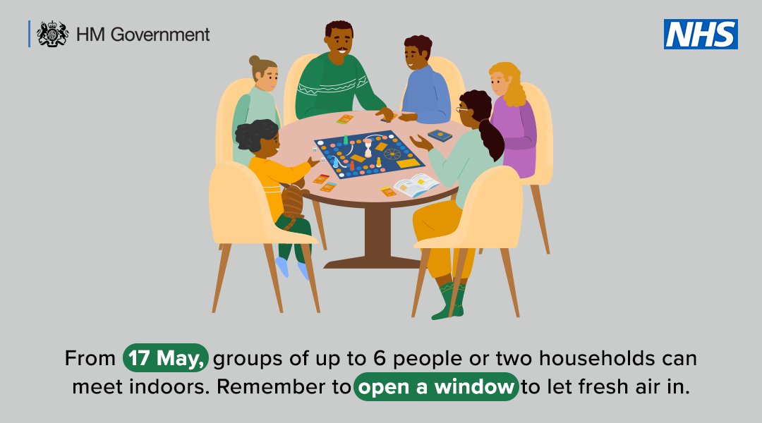 From 17 May, groups of up to six or two households can meet indoors. Remember to open a window to let in fresh air.

Graphic of 6 people playing a board game.

NHS logo.
Government logo