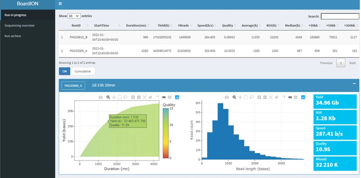 J_M_Aury's tweet photo. Happy to share BoardION, a web application for real time monitoring of sequencing experiments from @nanopore devices, @BMC_Bioinforma 
 https://t.co/uDgdxsrUdJ https://t.co/CN2Tpxusmi