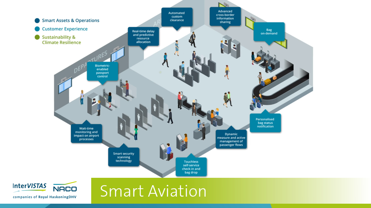 NACO (@naco_airports) on Twitter photo How will #SmartAviation improve the #passengerjourney?
Creating a seamless journey and an enjoyable passenger experience are competitive differentiators for #airports.
Watch how smart innovations can improve operations: ow.ly/QNsd50ELR31
#CustomerExperience <a href="/InterVISTAS/">InterVISTAS</a> How will #SmartAviation improve the #passengerjourney?
Creating a seamless journey and an enjoyable passenger experience are competitive differentiators for #airports.
Watch how smart innovations can improve operations: ow.ly/QNsd50ELR31
#CustomerExperience <a href="/InterVISTAS/">InterVISTAS</a>
