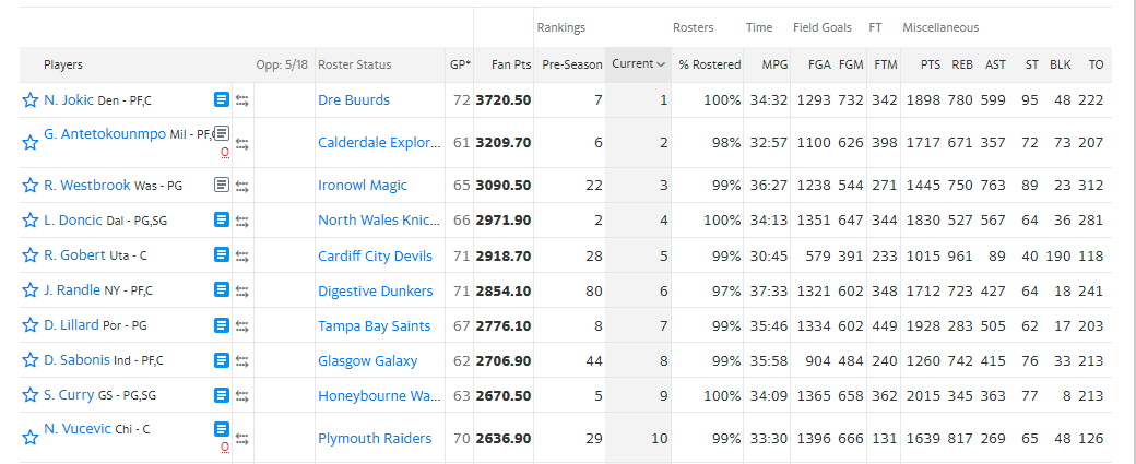 UKFantasySports tweet media