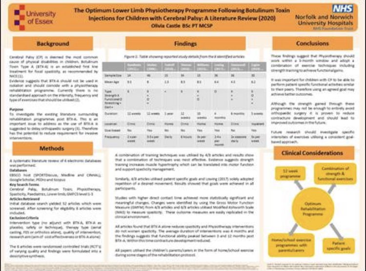 NNUH Physiotherapy Team tweet media