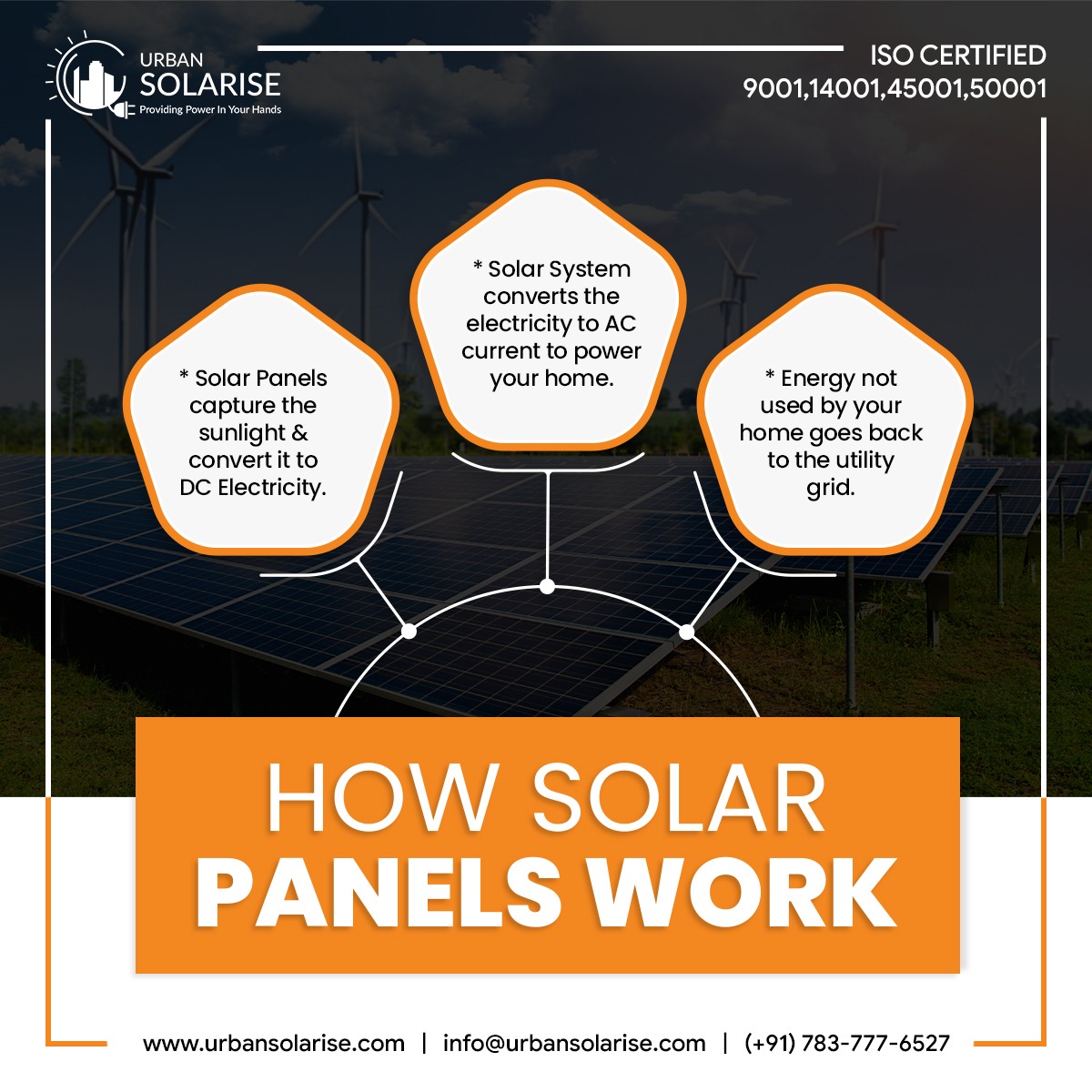 urbansolarise's tweet image. Do you know how solar works?⚡
 
While the technology behind solar energy seems complex, when broken down, how #solarpower works is easy to understand. Learn how Solar can help you save money. 💵 

📞 (+91) 783-777-6527, or Email 📧 info@urbansolarise.com

#HowSolarWorks