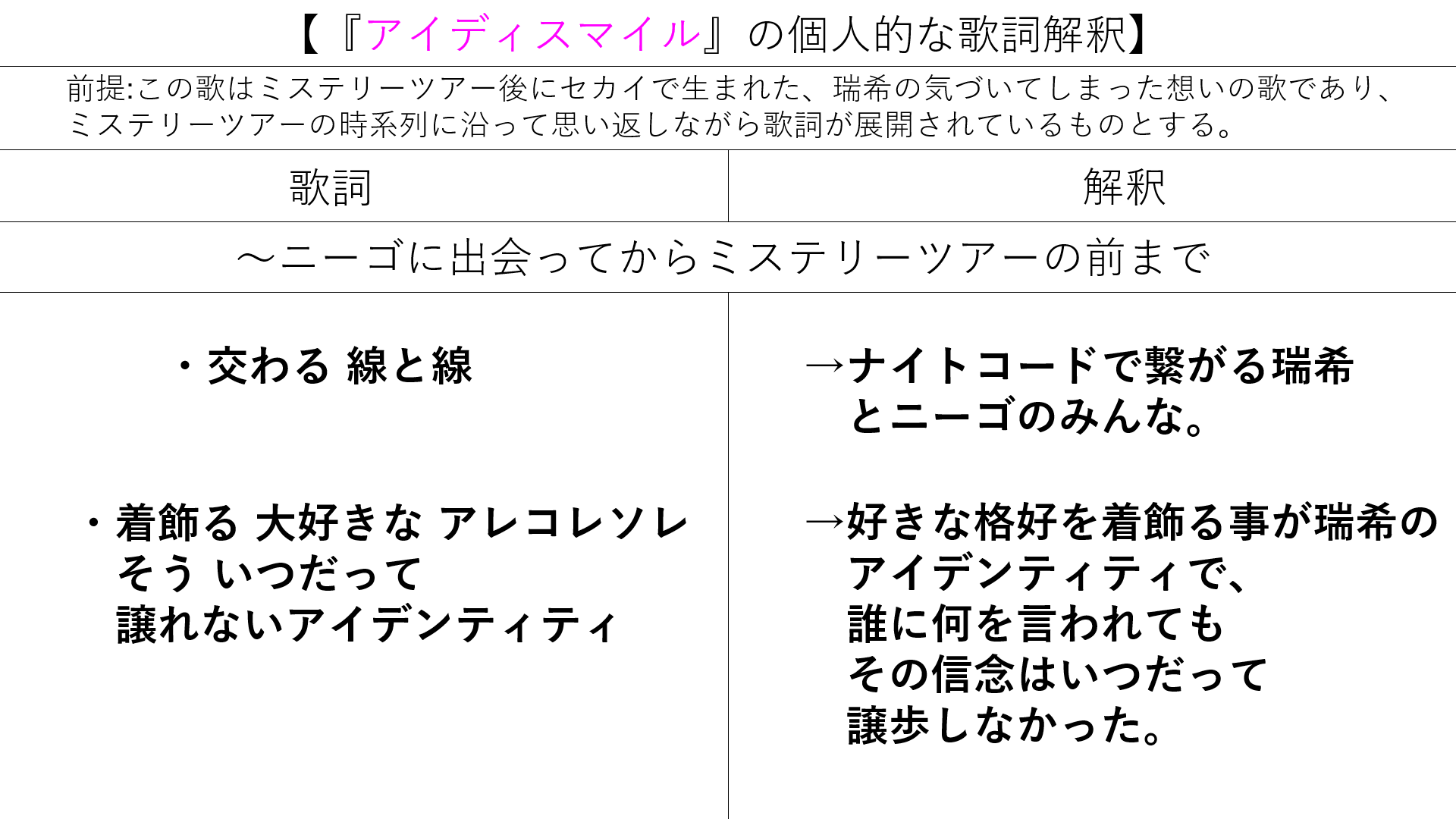 ﾋ アイディスマイル の個人的な歌詞解釈をまとめてみました ｼｰｸﾚｯﾄ ﾃﾞｨｽﾀﾝｽの時系列に沿った 歌詞で表現されている内容の解釈です T Co Qfcbo5tht4 Twitter