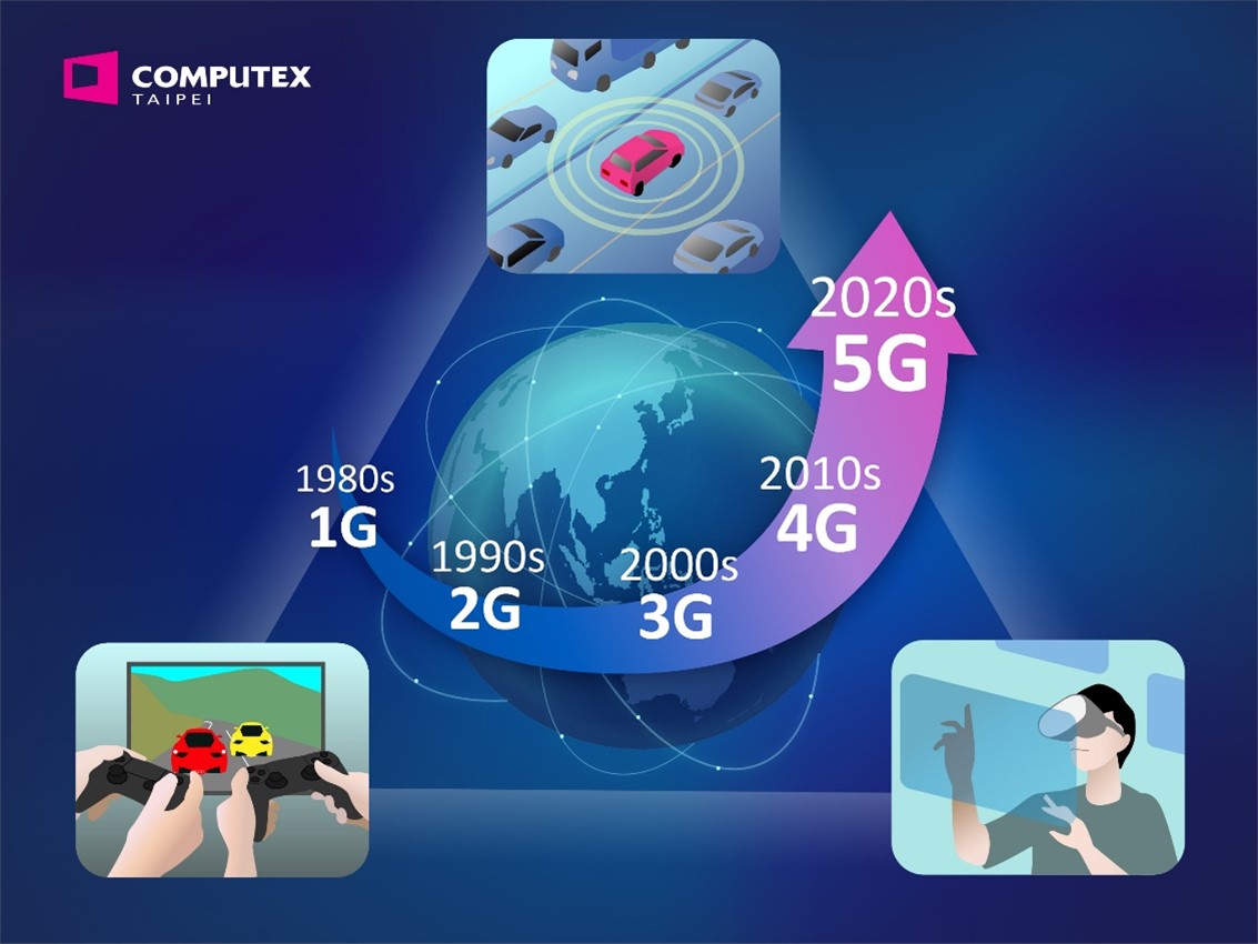 computex_taipei's tweet image. #COMPUTEXテックトーク
今日は世界情報社会・電気通信日 #WTISD ！

音声通話しかできない　#1G から、メール送信が可能になった #2G 。そして、自動運転車、AR・VRなどへの幅広い応用が期待される #5G まで、通信技術の進化は私たちの暮らしをより便利で豊かなものにしてきました😎