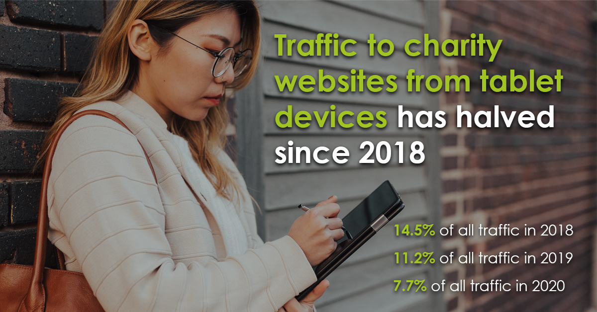 CharityComms (@charitycomms) on Twitter photo More on our Digital Benchmark - our report in partnership with <a href="/upriseUPSEM/">Uprise Up | B Corp</a> and Bertie Bosrédon is out!
Find out why tablet traffic to charity websites has halved since 2018: bit.ly/333nMSM More on our Digital Benchmark - our report in partnership with <a href="/upriseUPSEM/">Uprise Up | B Corp</a> and Bertie Bosrédon is out!
Find out why tablet traffic to charity websites has halved since 2018: bit.ly/333nMSM