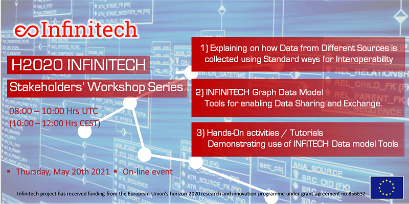 🚨Only 3 days left before our event “Semantic-Driven #Data Exchange and Graph Data Modelling Tools for Cross Domain Interoperability for #FinTechs and #finance” !📊
Click here to register ➡️rn59flku.sibpages.com
@DrSerranoMartin @nuigalway <a href="/UNINOVA/">UNINOVA</a>