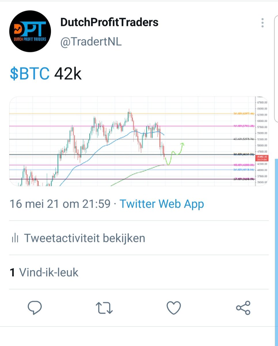 DutchProfitTraders tweet media