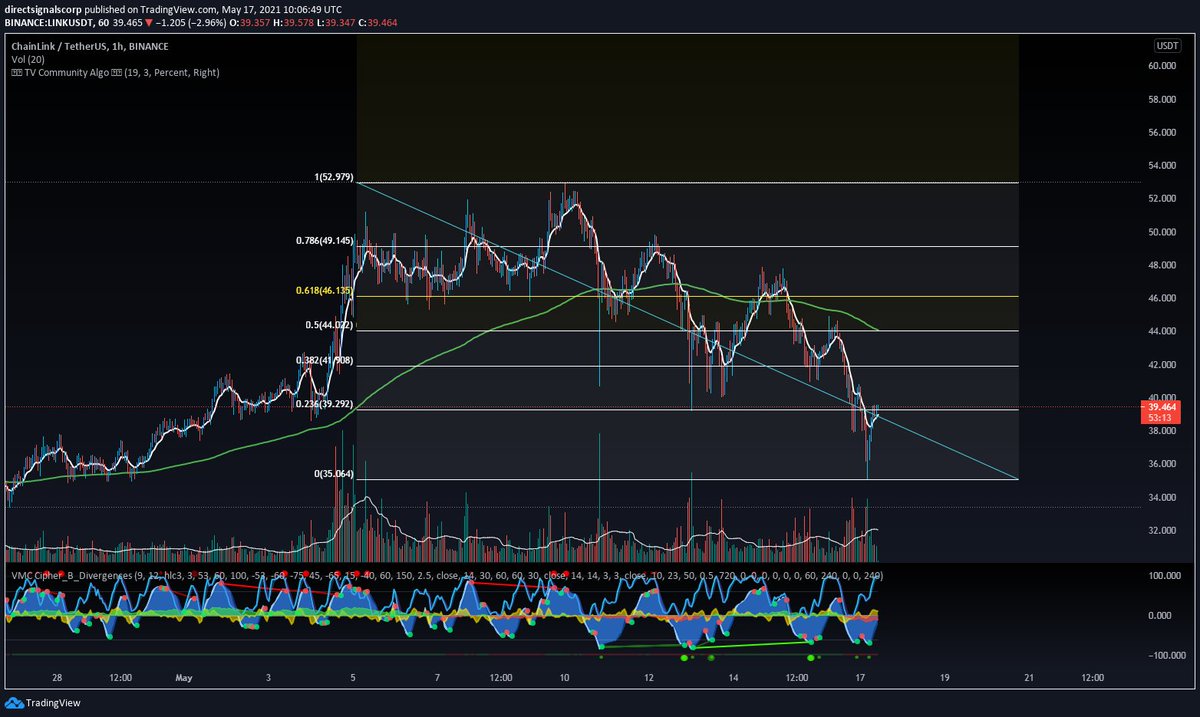 DirectSignals_'s tweet photo. LINK #link What another great buying opportunity here, Great coin and upside from here. Very bullish coin! #link #cryptocurrency https://t.co/PqstdrHHvR