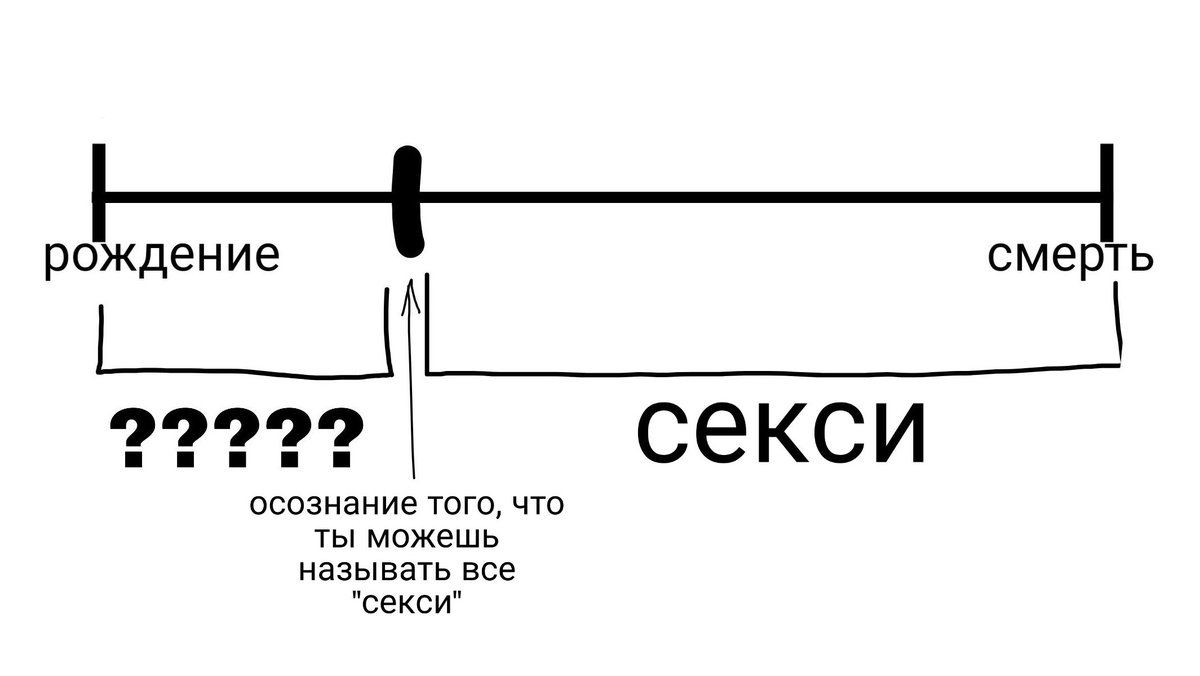 deadly_valley's tweet photo. очень важная репрезентация https://t.co/gXAeuNpdbJ