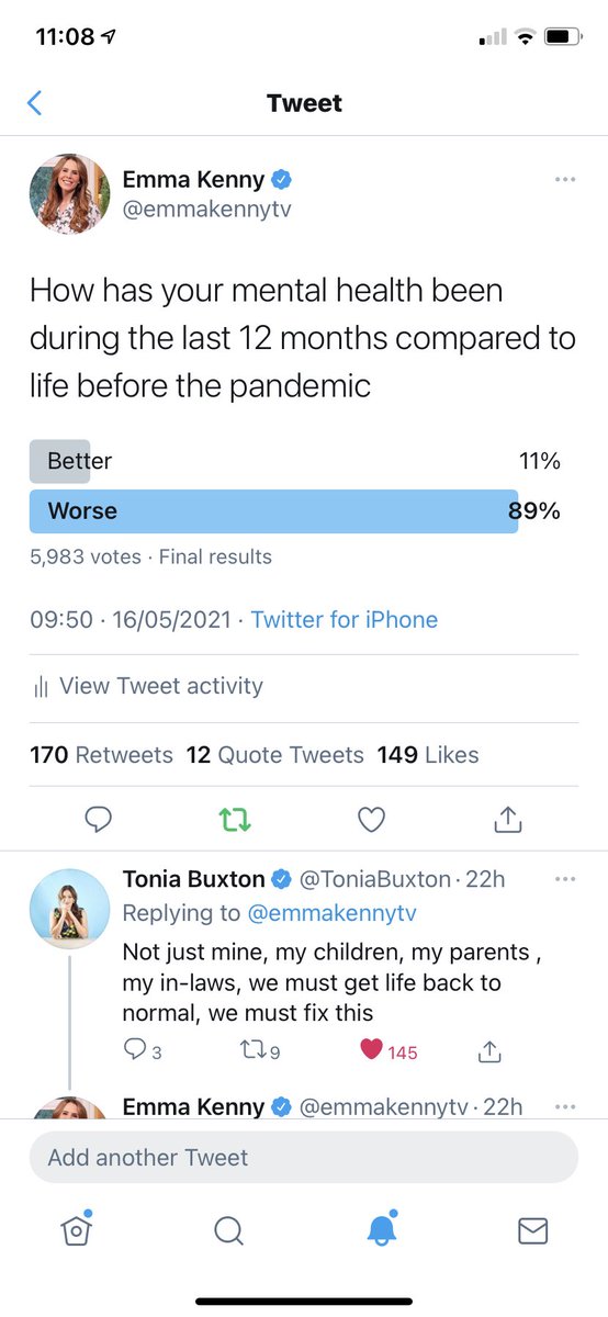 Nearly 6000 people voted and the results RESOUNDINGLY state that 89% of people feel their mental health has deteriorated during the past 12 months. WOW! We NEED some serious investment in MH right now x