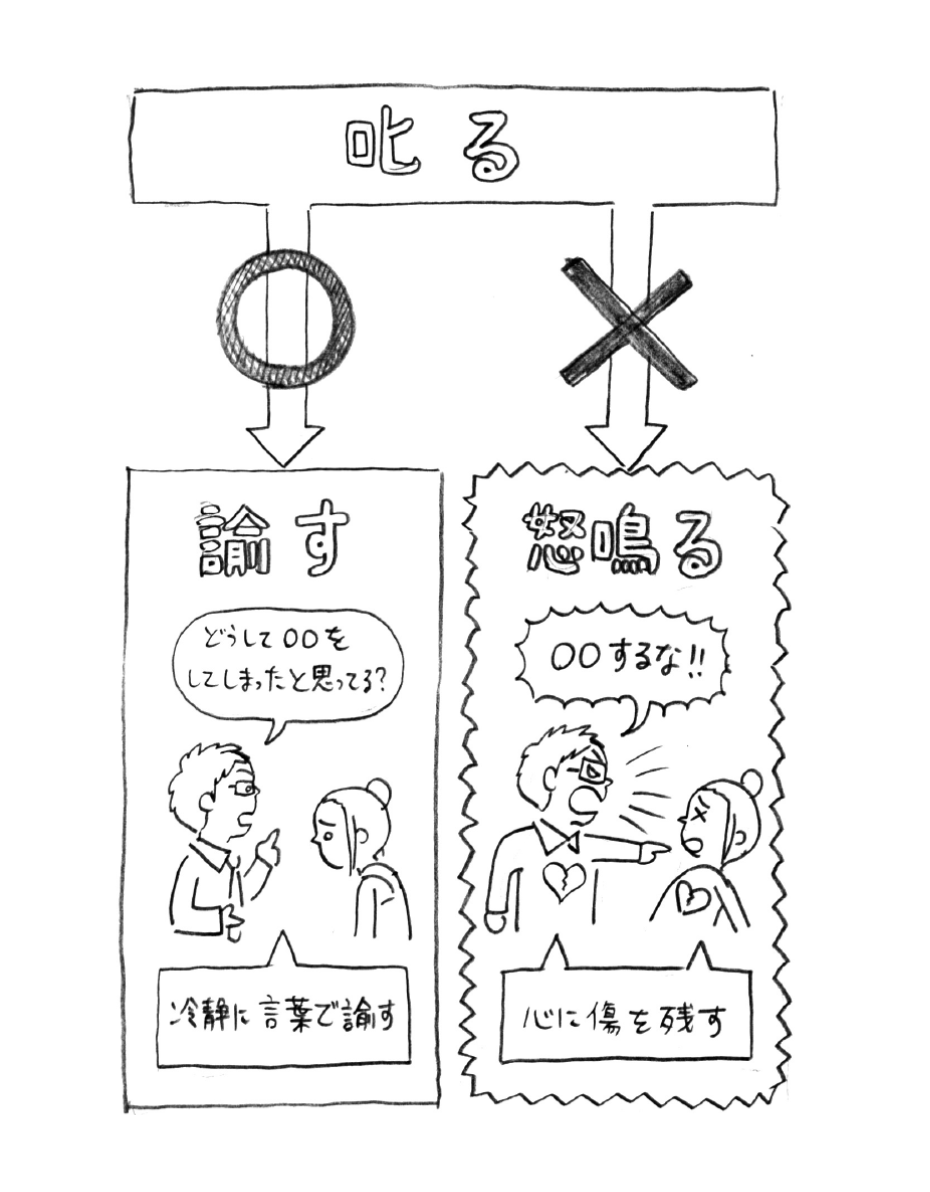 Twitter 上的 めがね旦那 小学校の先生 怒鳴る教育を容認してはいけない 日本の教育は教師が子どもに対して怒鳴ることに寛容だ しかし教師の怒鳴りは体罰であり 子どもの心に大きな傷を残す 叱る という名で容認されている現状は是正されないといけない