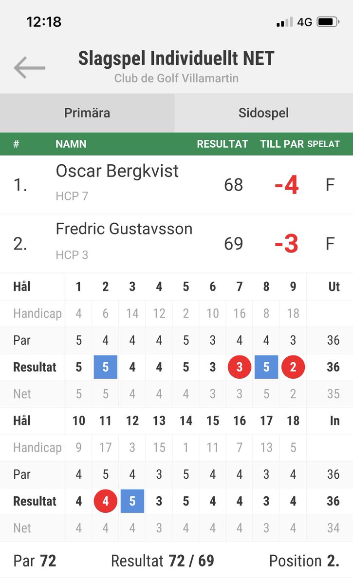 Fredric Gustavsson tweet media