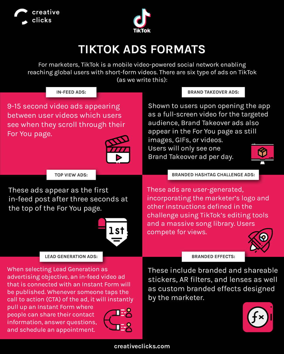 _creativeclicks's tweet photo. #TikTok is one of the fastest growing social media platforms and it is important to know the type of TikTok ad formats that best suit your business marketing goals. Check out our #Infographic to find out what ads you can run!
#creativeclicks #tiktokads #ads #marketingagency https://t.co/5pfV2WXRae