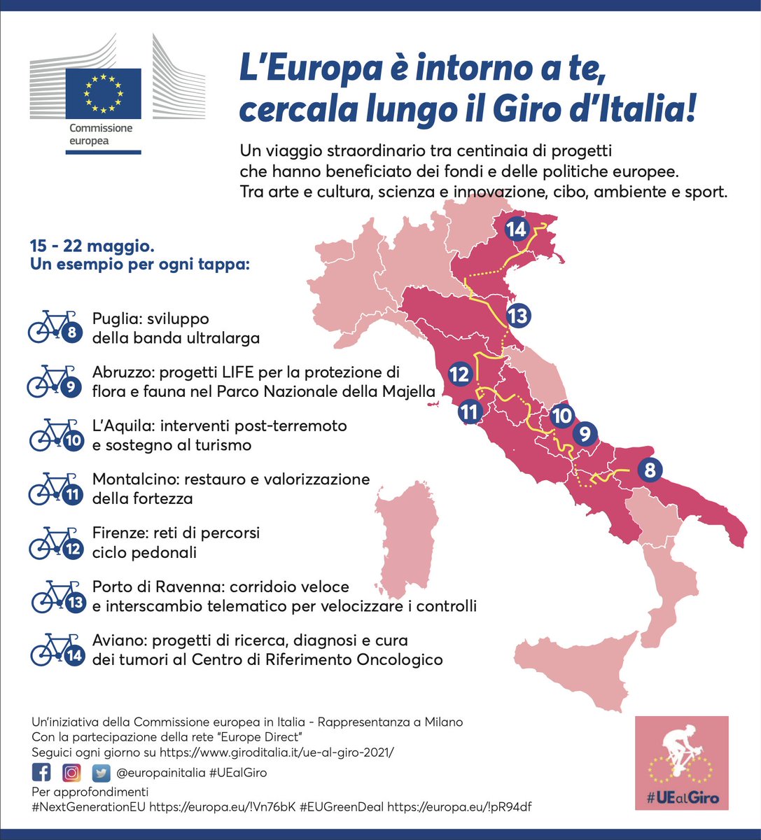 FESRToscana's tweet photo. Il 19 Maggio la Tappa Bartali del @giroditalia toccherà #Montalcino e giovedi 20 #Firenze fino a Bagni di Romagna. Scopri i progetti finanziati con i #FondiUE, anche l'UE segue il giro! #UEalgiro 🇪🇺 https://t.co/AaEjf9TVfL