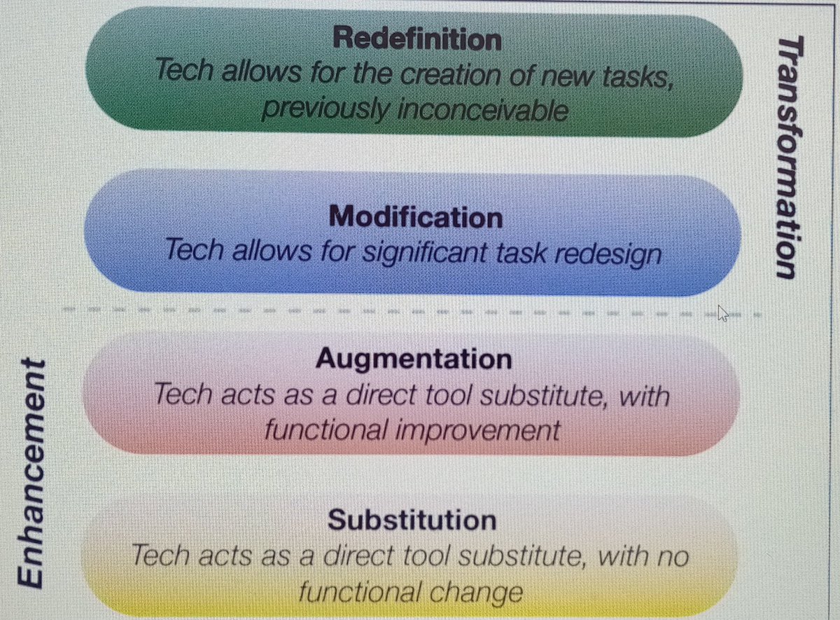 #21st #Century #learners.
#ISTE #PYP #BlendedLearning
#AISA #EdAfrica