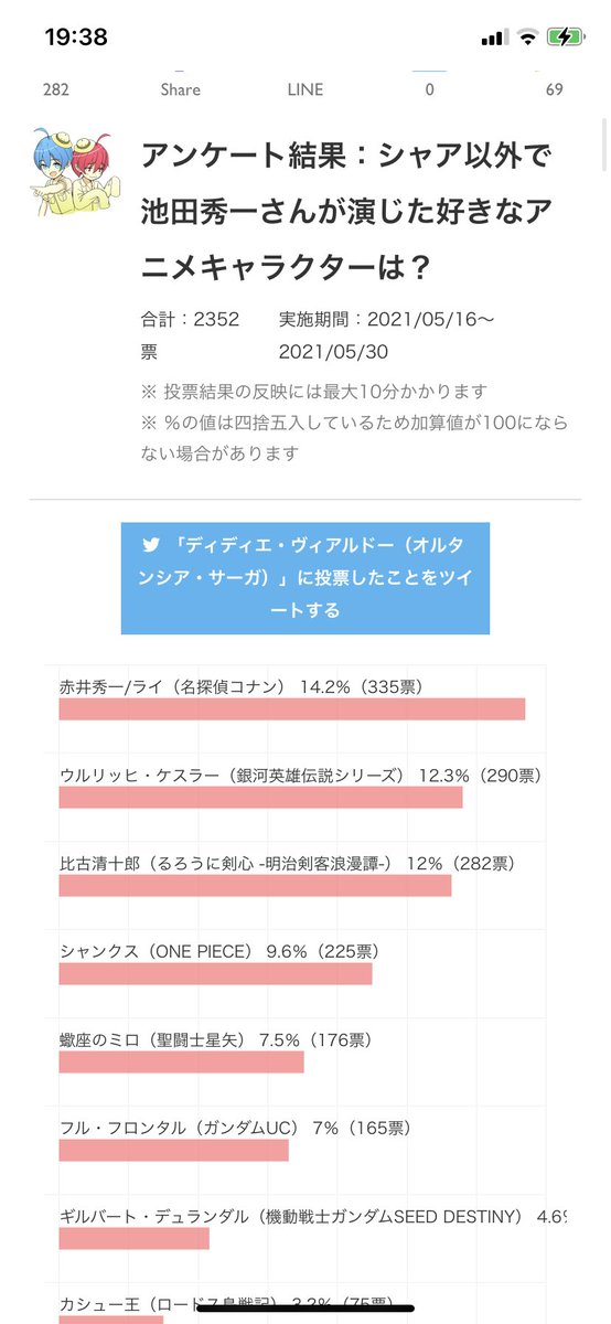 パトリック コーラサワー Elegant でぃでぃえ部長も投票対象だったので 投票しました 同志諸君の助力を求む オルサガ T Co Kyftdxvbee