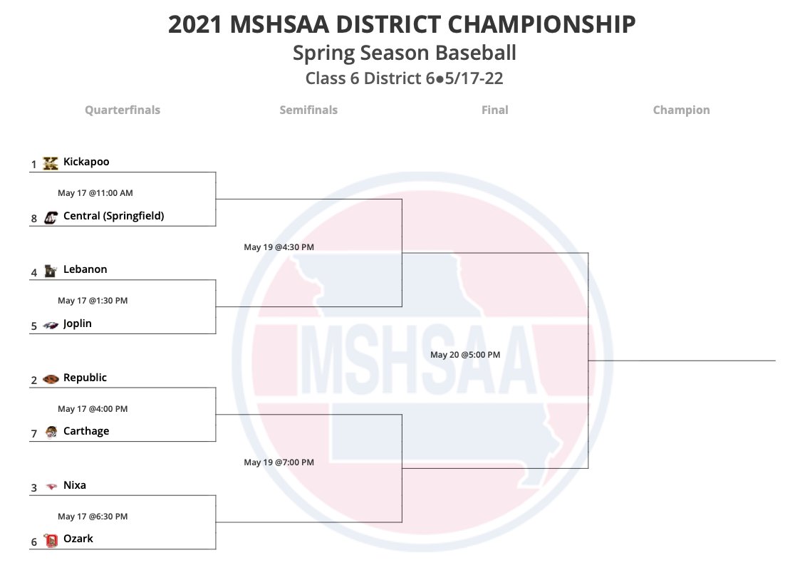 Nixa Athletics on Twitter "The tournament bracket is below.…