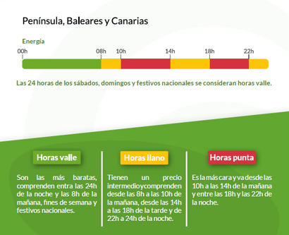 👉 ¿No consigues entender las nuevas tarifas eléctricas? 🤯 Para poder AHORRAR cada mes, ¡es imprescindible que las conozcas!
👨‍🎓 La Universidad de Málaga y Feníe Energía te las explicamos a través de nuestro seminario online
👇 ¡Apúntate gratis! 👇
conectaciencia.com/las-tarifas-el…