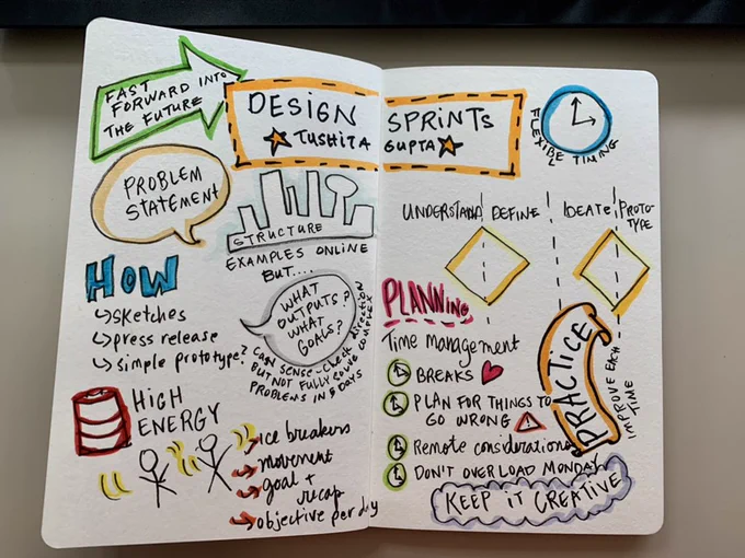 Sketch note on design sprint concepts — problem statements, planning the time, using sketches and sample press releases, maintaining high energy, time management tips