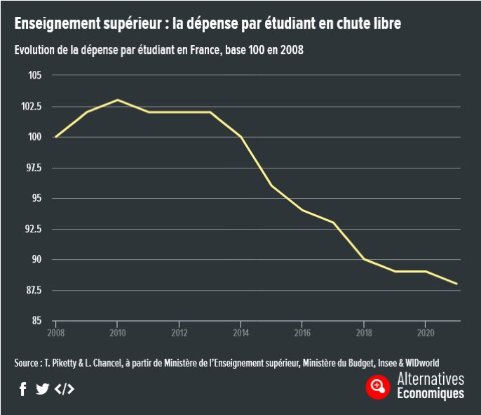 De l’importance que nous accordons à notre jeunesse et in fine notre avenir...