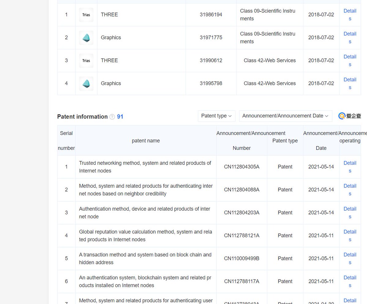 ghj23616523's tweet photo. New patents!   🔥🔥🔥

$trias https://t.co/1SFmTymWMz
