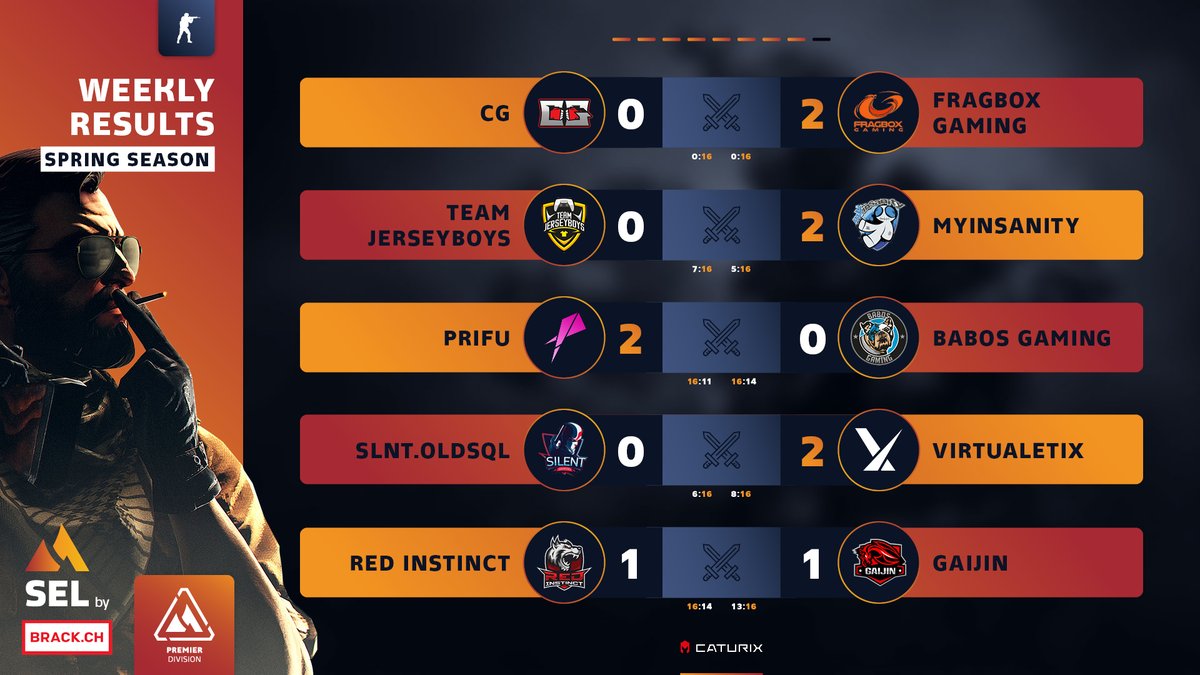 Swiss Esports League tweet media