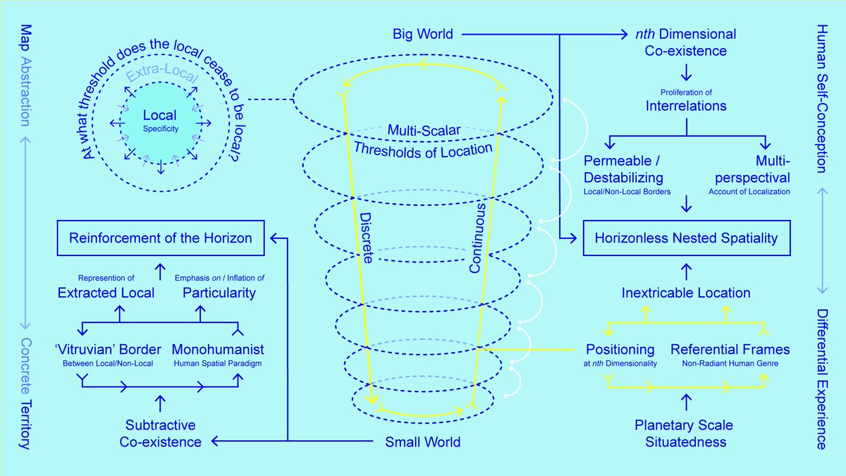 SpecSpace1's tweet photo. More (than) diagrams at tomorrow’s #PotentialsOfSpeculation with #PatriciaReed, Tuesday 18 may, 6pm CEST https://t.co/170pGeVAEF // #SpeculativeSpace #speclog #hawdmi #SpecSpace https://t.co/dYk0W7IxFS