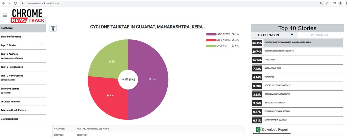 Chrome News Track tweet media