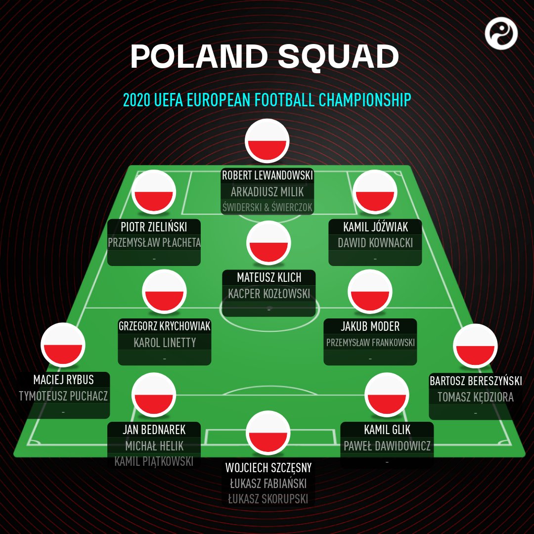 Poland euro 2021 squad