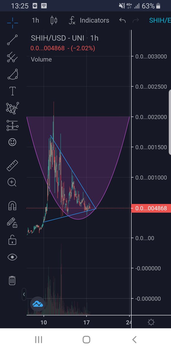 JimmaJames2's tweet photo. Just matter of time... last chance peepzz 

#shih #shihtzu #shihtzutoken $shih $doge #shiba #eth #ALTSEASON #crypto #elon https://t.co/seRIUSjuu5