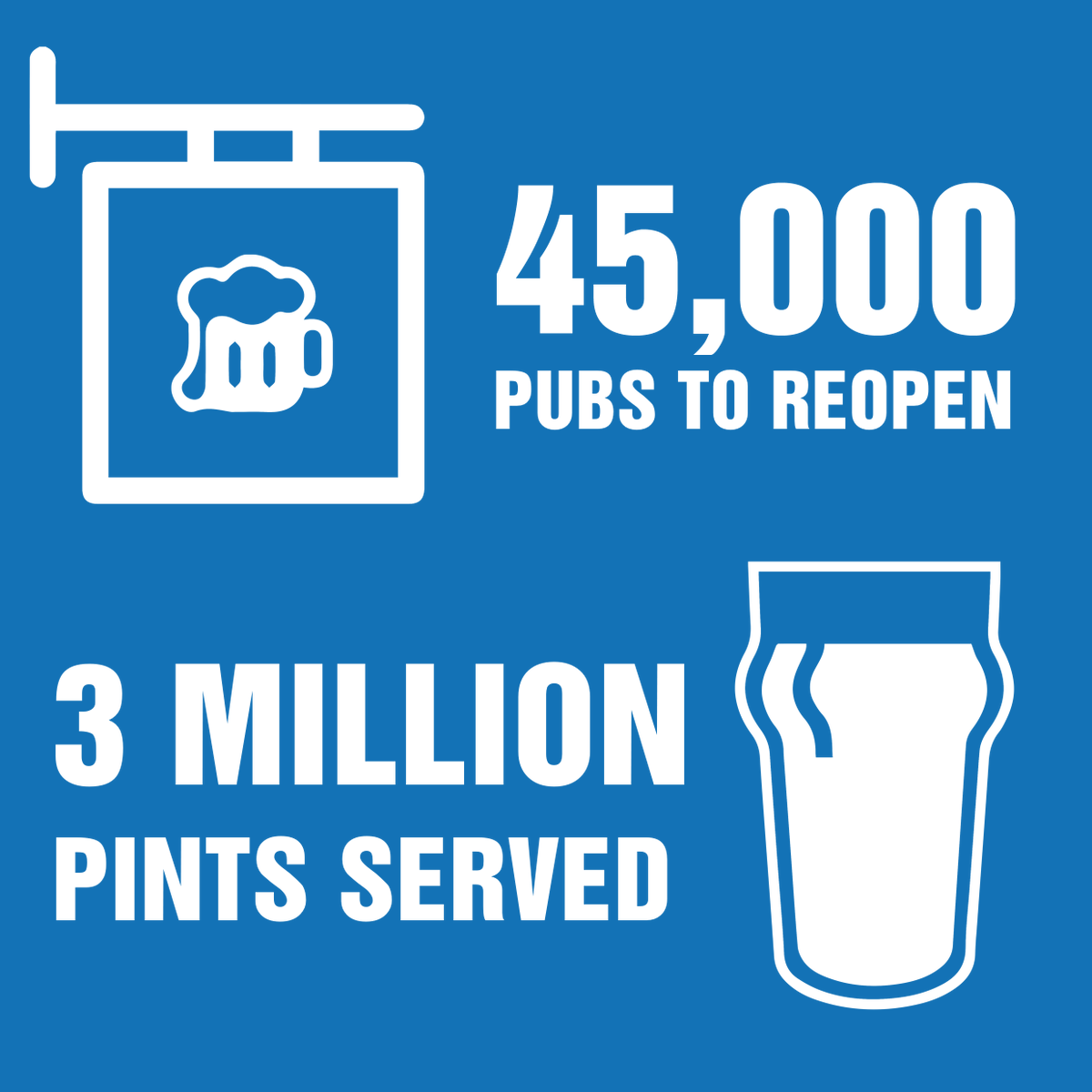 Brewfitt's tweet photo. Today marks the day many pubs have been waiting for. With over 45,000 pubs to open for indoor service, serving over 3m pints. We wish you all good luck! 

______
#hospitality #pub #publife #beer #craftbeer #pubsreopening #huddersfield #wakefield #yorkshire https://t.co/JeU5EOmIzg