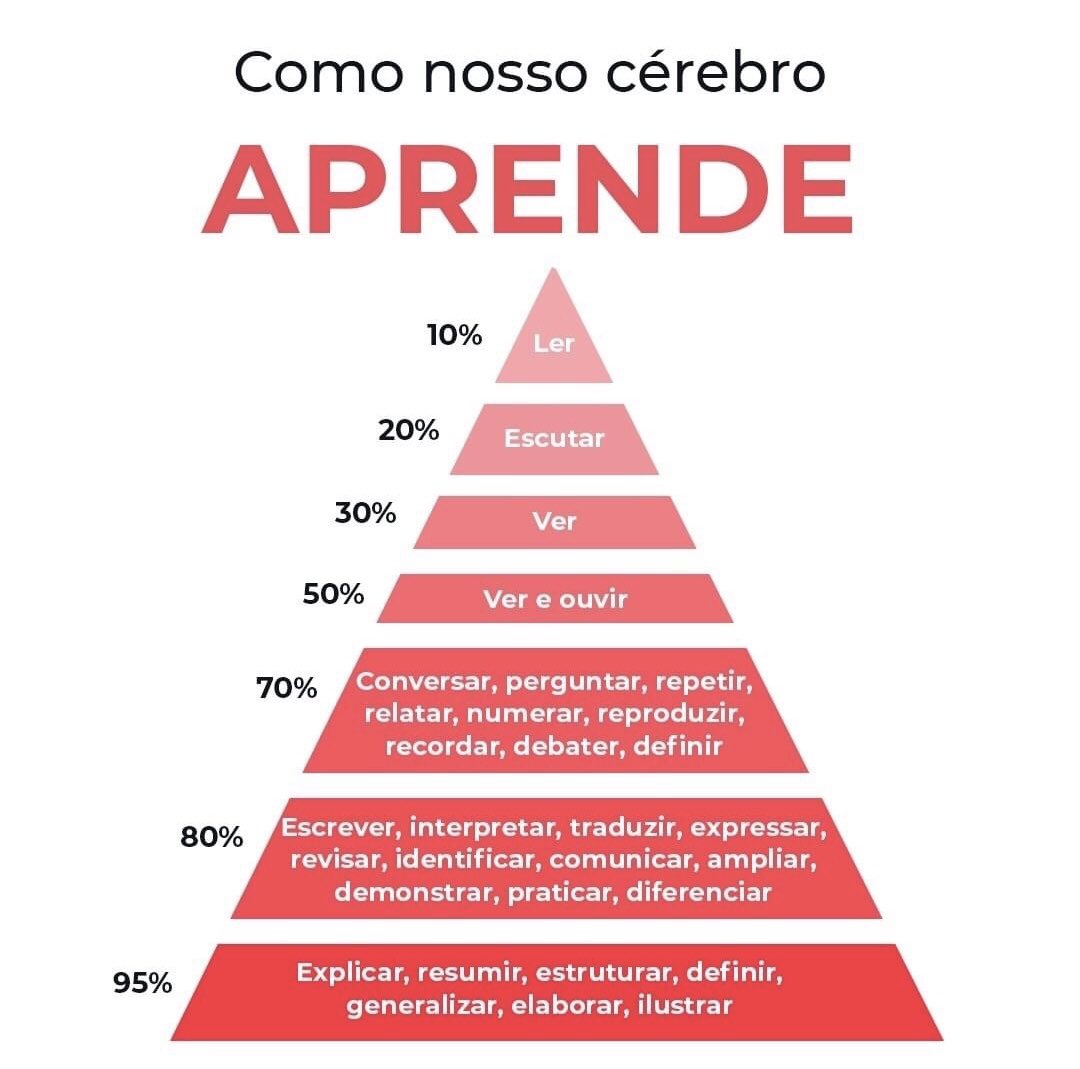 profpamplona's tweet photo. E você achando que ligar s as câmera é demais🙄
. https://t.co/5HRs1fM30u