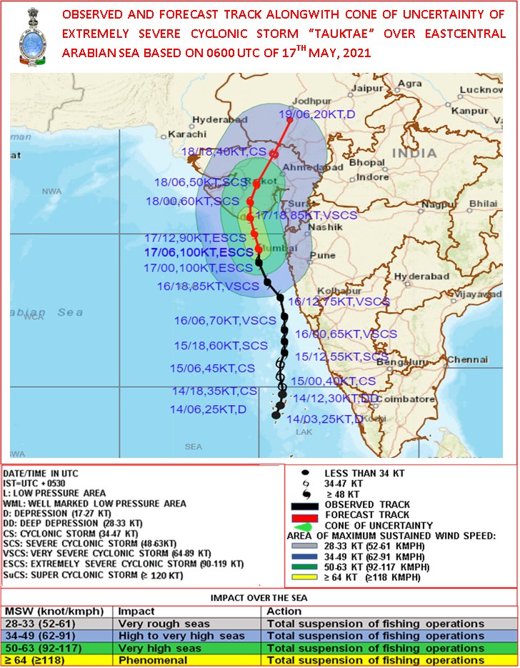 WindMapApp's tweet image. Tauktae lay about 145 km west of Mumbai and 180 km south-southeast of Diu. To cross Gujarat coast between Porbandar and Mahuva, east of Diu tonight (IMD) #WindMapApp windmap.app.link