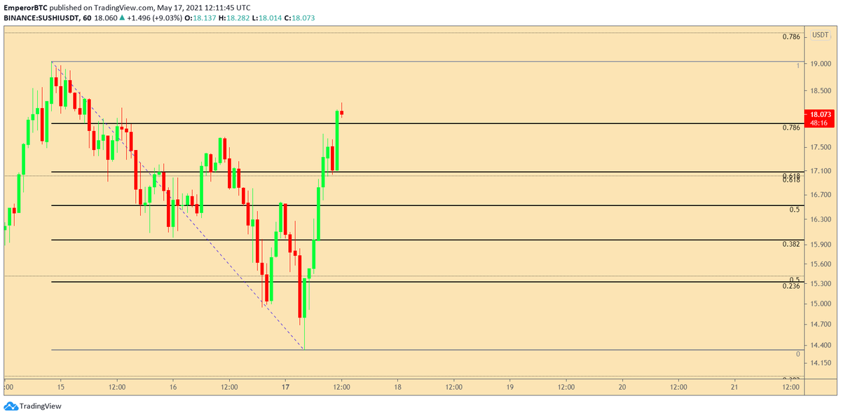 Scalping Tips. Draw the Fibs on the 4 hours Swing High Low. (Could be