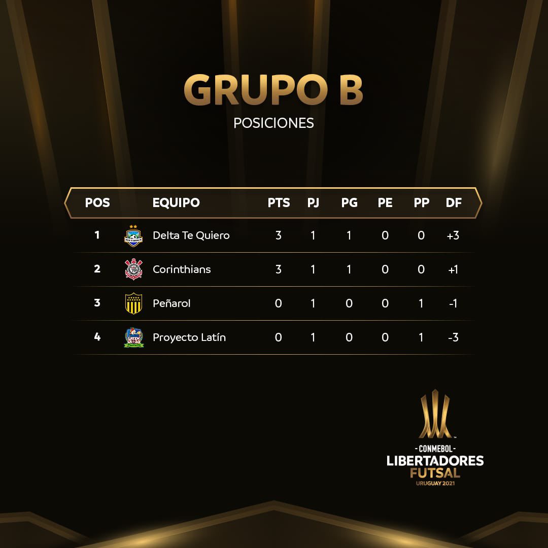 diegofutsal01's tweet photo. COPA LIBERTADORES FUTSAL/CONMEBOL, resultados primera fecha https://t.co/P6y0U36RXm