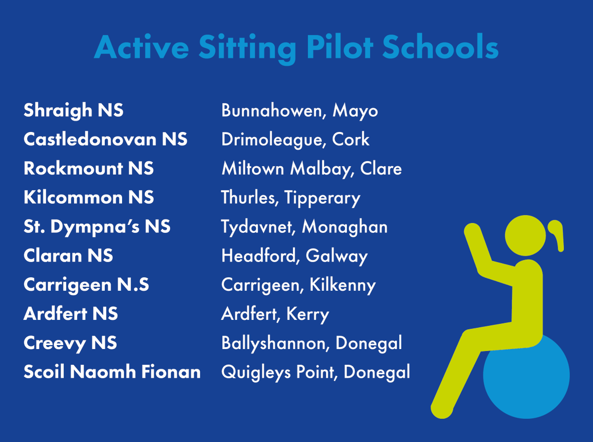 ActiveFlag's tweet photo. Delighted to be working with the following @ActiveFlag schools to find out the impact of Active Sitting on teaching and learning. We've only just started and learned so much already!

@ActiveFlag @HealthyIreland @Education_Ire https://t.co/WcKeV0lS80