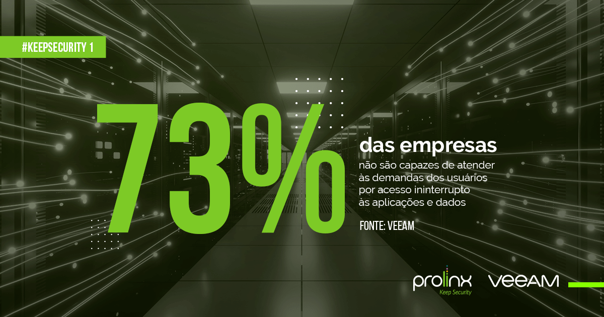prolinxTI's tweet photo. A perda da confiança do cliente e dos funcionários e o dano à integridade da marca são os maiores impactos das paralisações de acordo com a TI e os líderes de negócios.

#BackupEmNuvem #KeepSecurity #Veeam #ConteComAProlinx https://t.co/NgvSpzIFSE