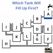 CIAPS_Wall's tweet image. Which tank will fill up first?
#Brainteaser #Quickanswer