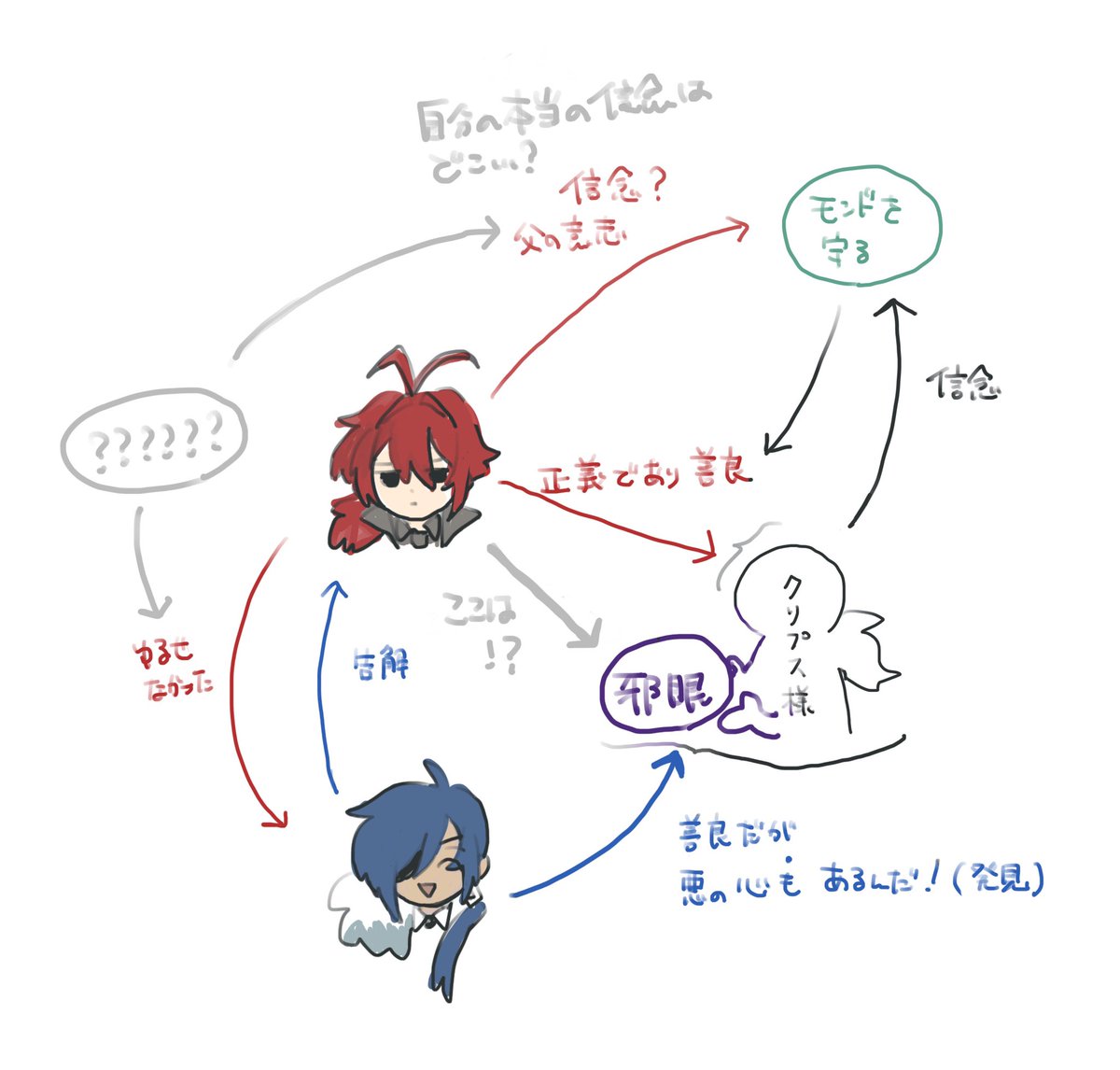 混乱人間の図です 