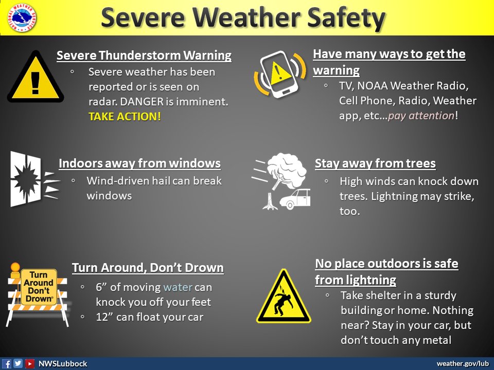 NWSLubbock tweet picture