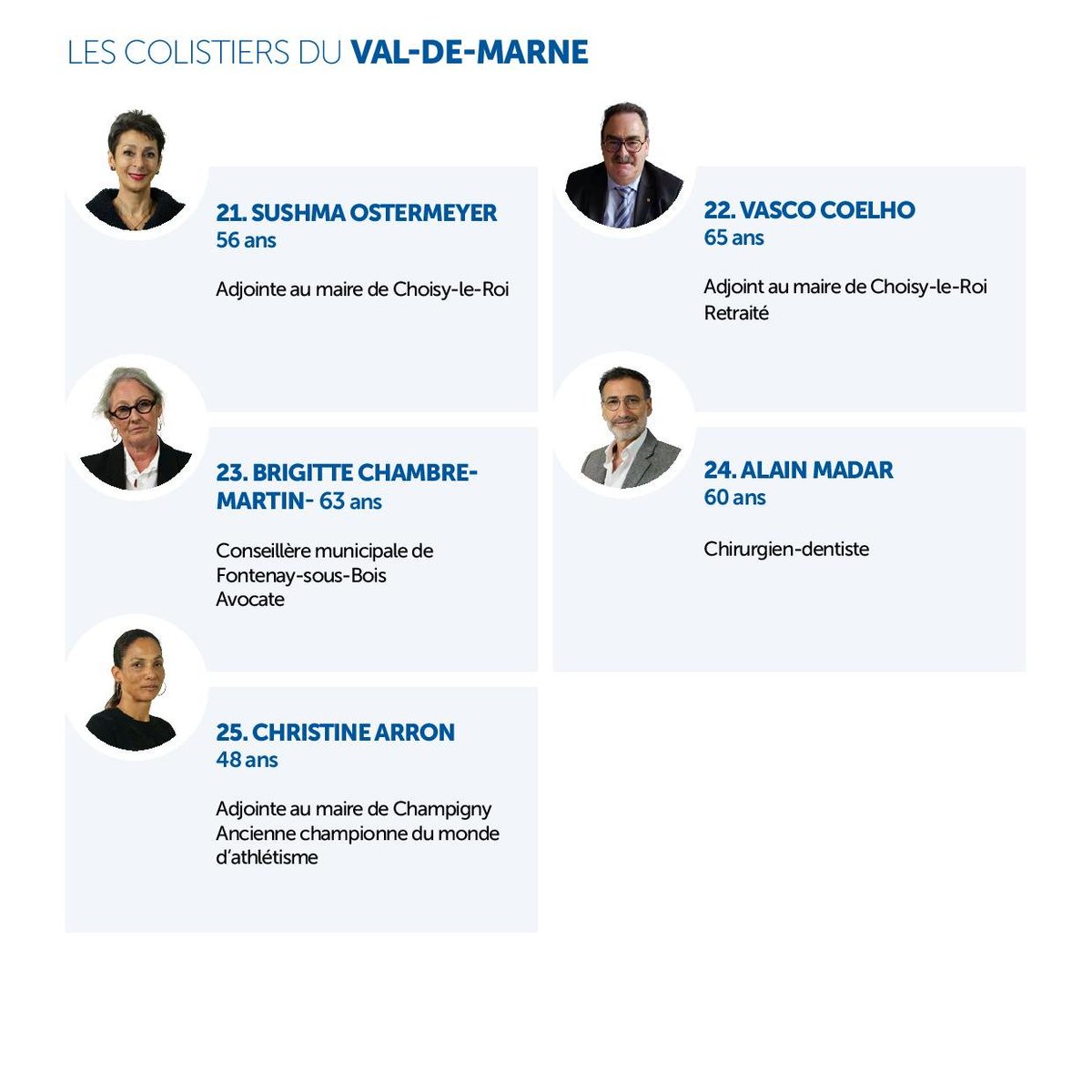 "Pour vous, de toutes mes forces !"

Dans le Val-de-Marne, la liste de rassemblement présentée par <a href="/vpecresse/">Valérie Pécresse</a> est conduite par <a href="/mcciuntu/">Marie-Carole Ciuntu</a>, @VincentJEANBRUN et <a href="/Libert_Albanel/">Charlotte Libert</a>, avec la présence de la multi-médaillée Christine Arron🏃🏽‍♀️🏆

📲valeriepecresse2021.fr #AvecValérie