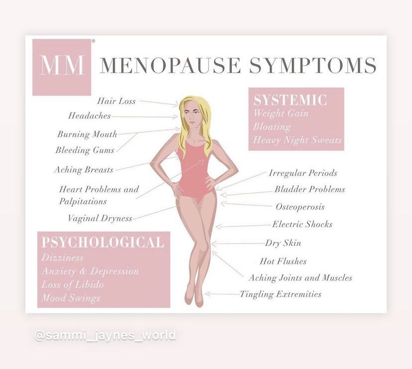 LadiesRtw's tweet photo. I love this infographic - striking, engaging and clearly captured. #TunbridgeWells #Menopause #menopausesymptoms https://t.co/v1qY33klwq